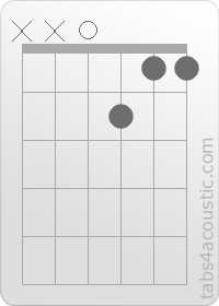 Diagramme de l'accord F/C (x,x,0,2,1,1)